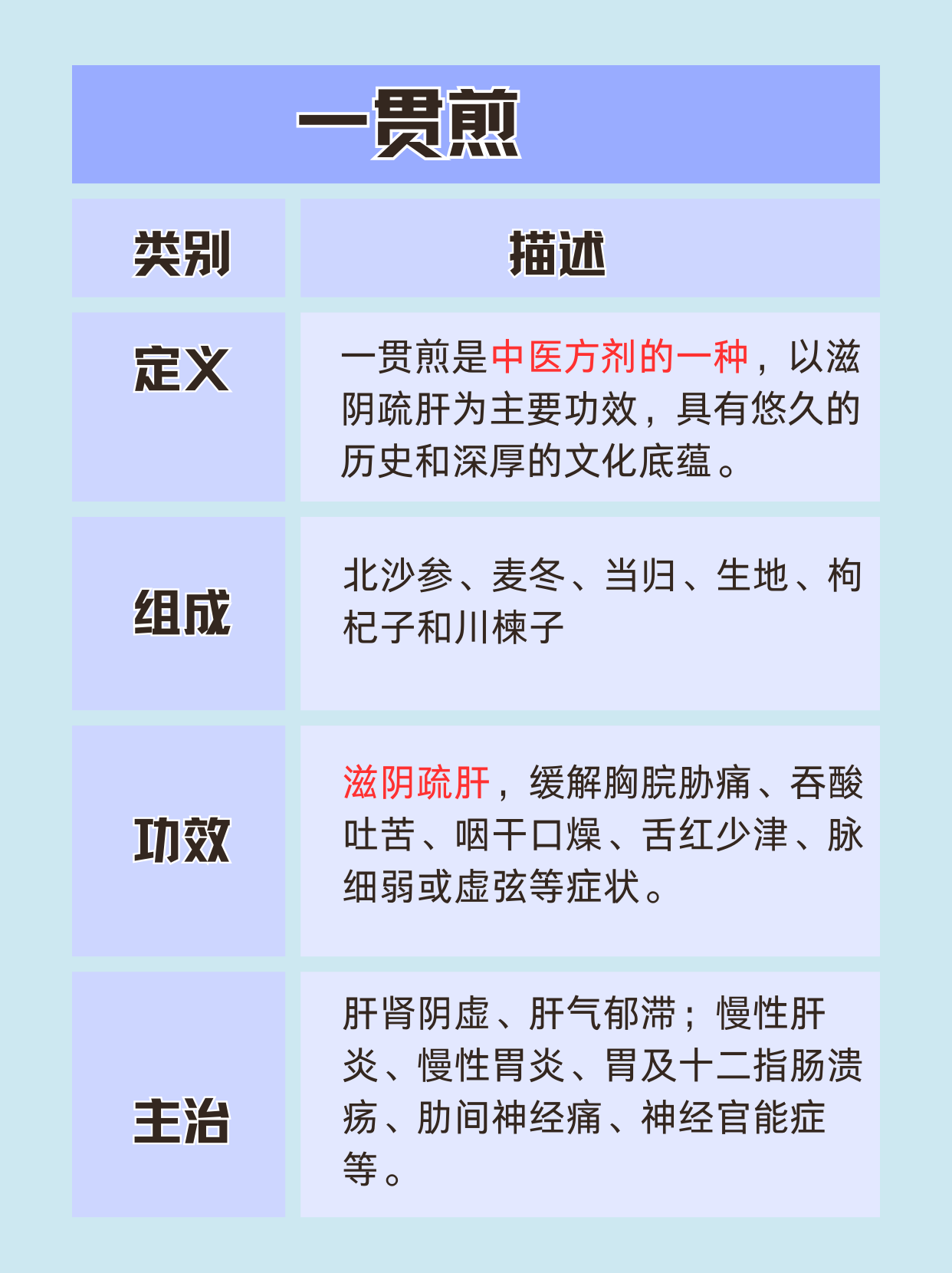 一贯煎的功效与作用是什么?医生告诉你怎么用才对。