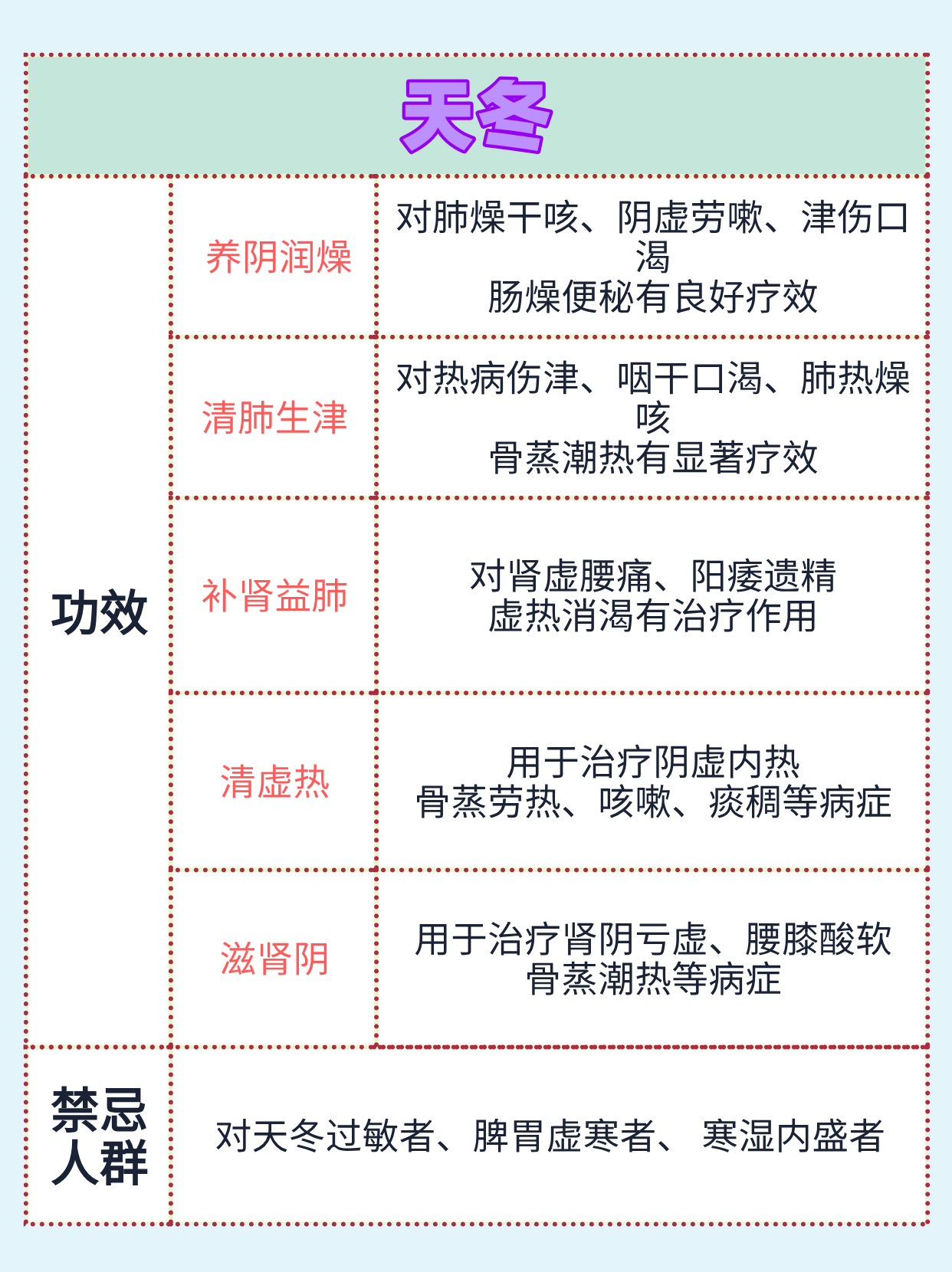 天冬的功效与作用是什么?医生告诉你怎么吃才对!