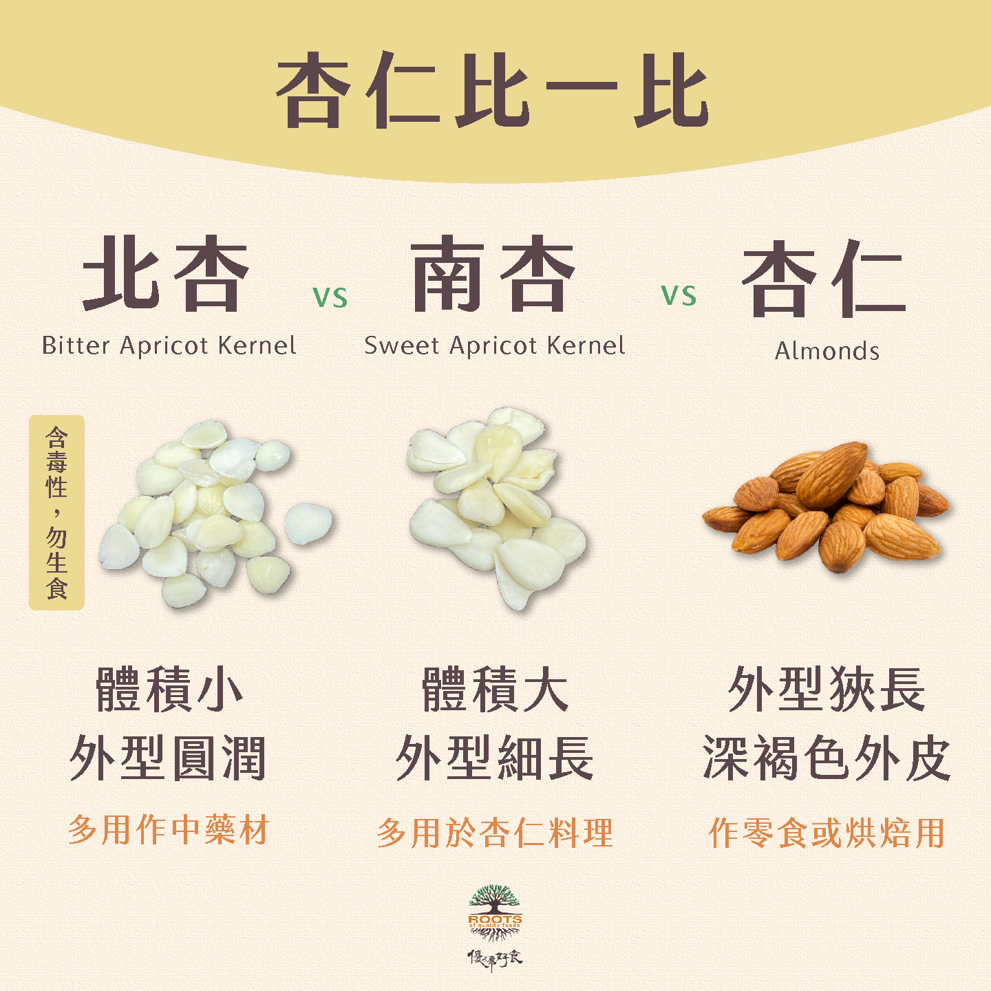 杏仁粉的功效与作用真不少,美容养颜可以这样吃。